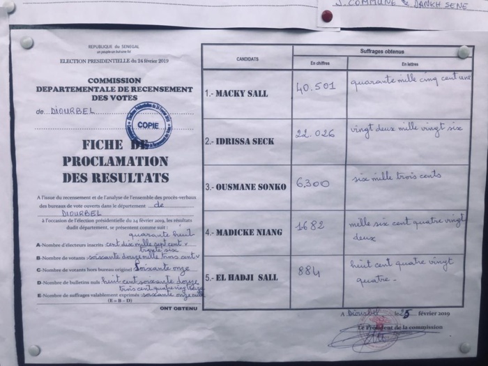 Département de Diourbel : Macky Sall gagne largement...(DOCUMENT)