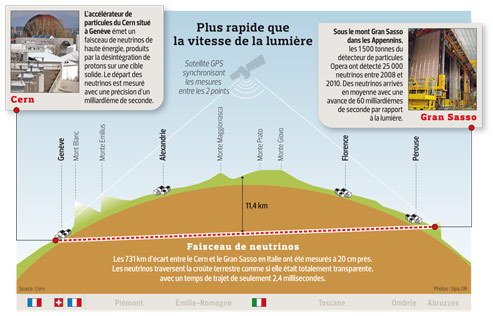 Cliquez sur l'aperçu pour agrandir l'infographie.