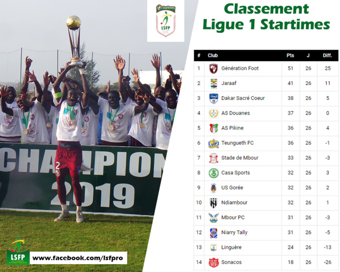 Ligue 1 / Résumé Et Classement De La 26ème Et Dernière Journée ...