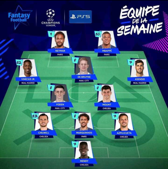 Ligue des champions / Équipe type de la semaine : Édouard Mendy à nouveau plébiscité par les supporters.