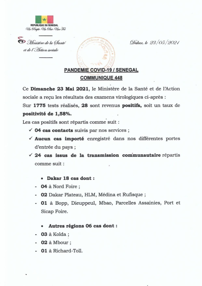 SÉNÉGAL : 28 nouveaux cas testés positifs au coronavirus, 20 nouveaux guéris, 2 nouveaux décès et 9 cas graves en réanimation.