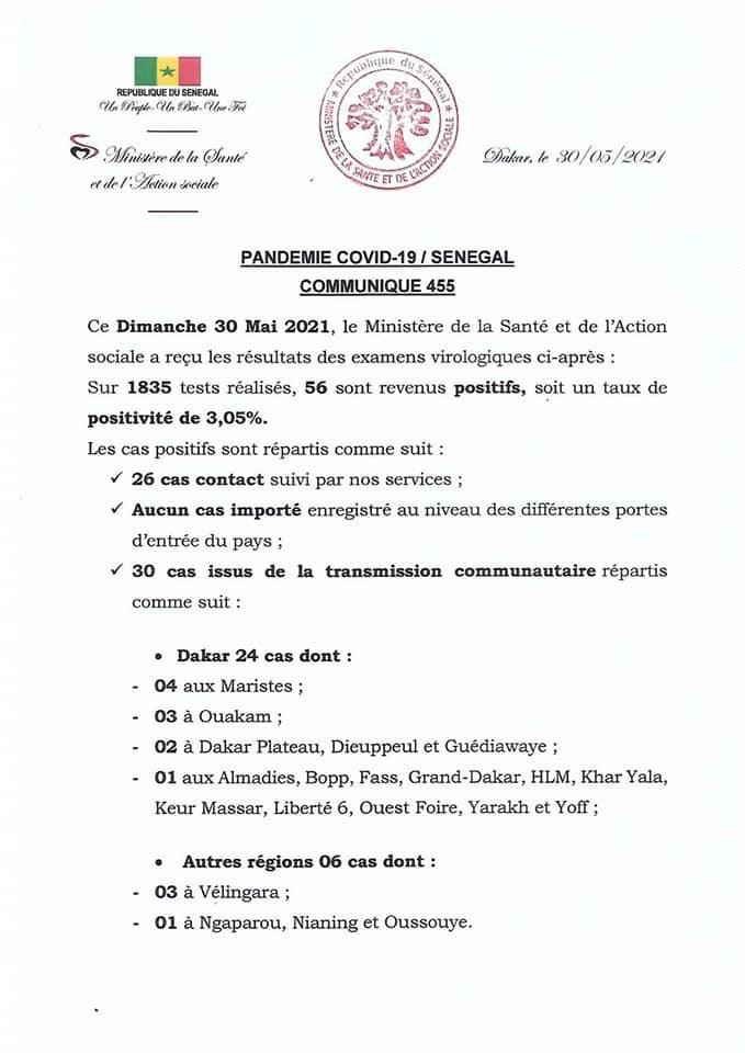 SÉNÉGAL : 56 nouveaux cas testés positifs au coronavirus, 55 nouveaux guéris, aucun nouveau décès et 6 cas graves en réanimation.