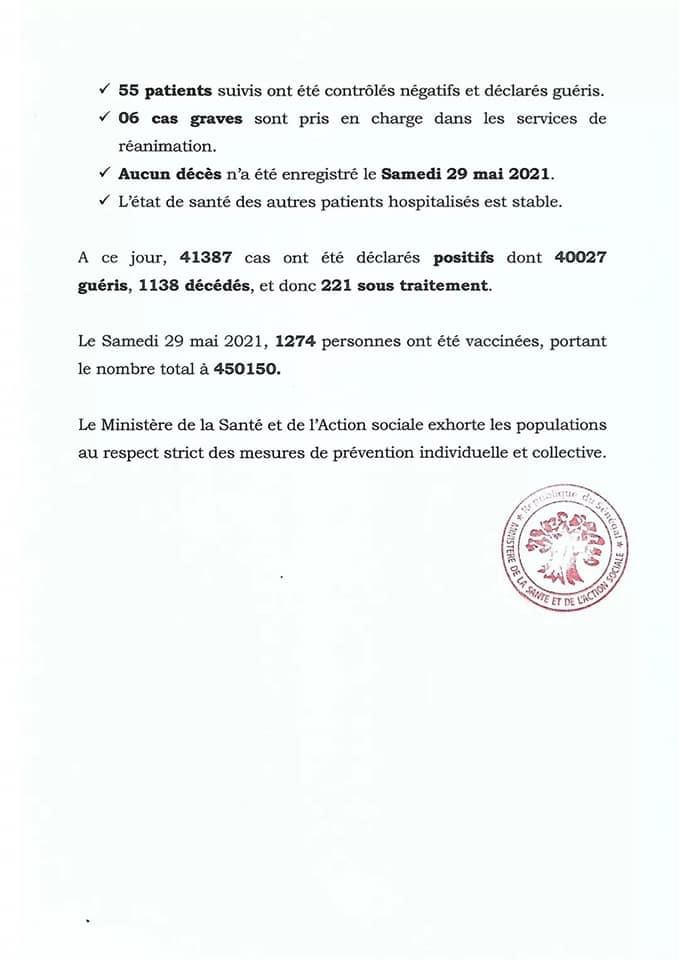 SÉNÉGAL : 56 nouveaux cas testés positifs au coronavirus, 55 nouveaux guéris, aucun nouveau décès et 6 cas graves en réanimation.