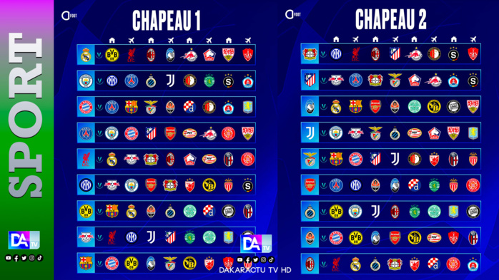 Tirage au sort de la nouvelle formule de la Ligue des champions : Des affiches explosives au menu !