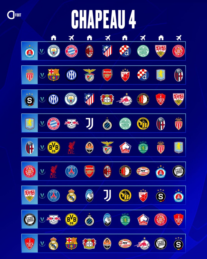 Tirage au sort de la nouvelle formule de la Ligue des champions : Des affiches explosives au menu !