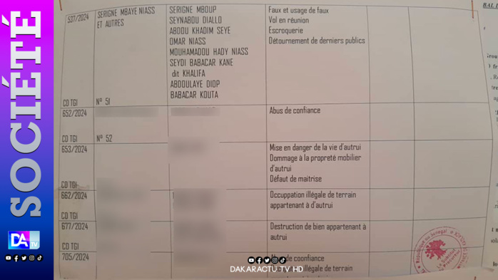 Tribunal de Kaolack: Le maire Serigne Mboup et Cie poursuivis pour escroquerie, faux et usage de faux, vol en réunion...