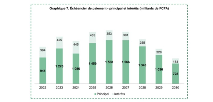 Le PROJET est mal parti , Les Germes d’un Échec Probable  (Par Arona Oumar KANE )