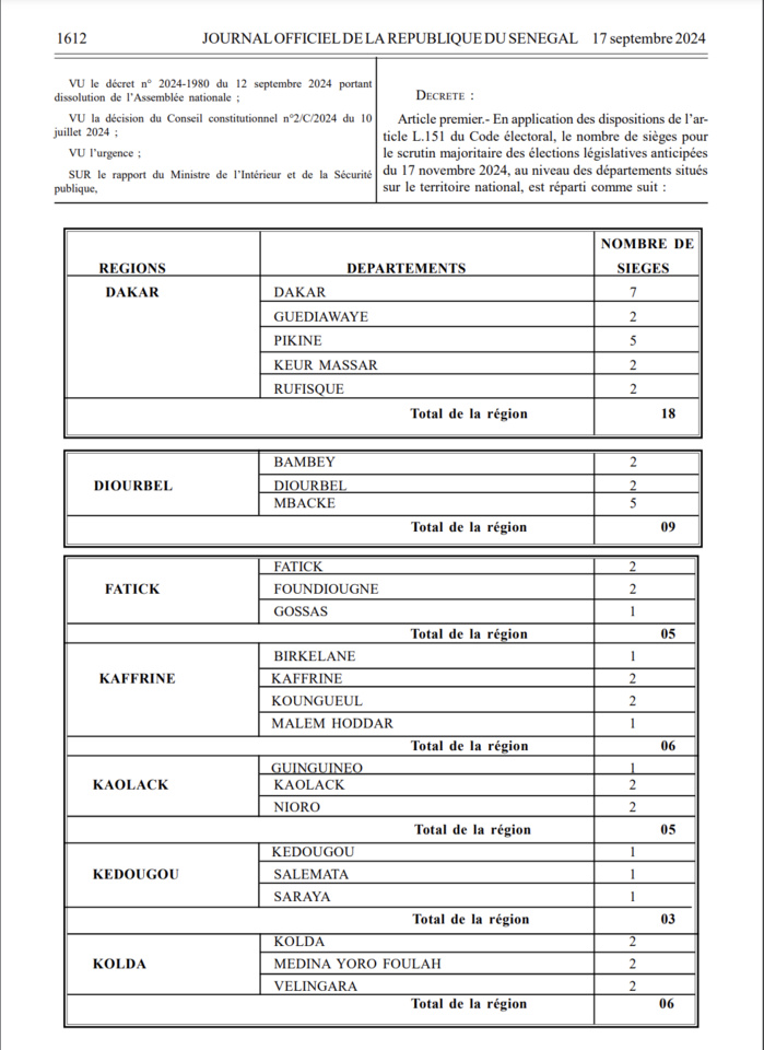 Élections législatives du 17 novembre 2024 : Voici le nombre de sièges de députés pour chaque département.