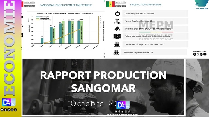 Sénégal/Rapport de production mensuel : 2,82 millions de barils de pétrole brut produits en octobre