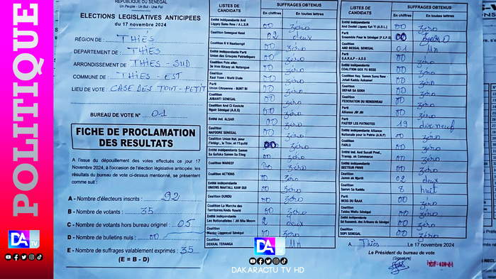 Législatives/ Les premiers résultats à la case des tout-petits : Pastef gagne au bureau n°1.