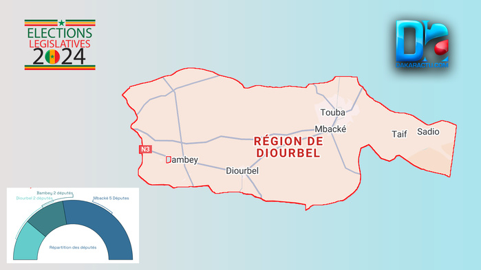 [INFOGRAPHIE] Sénégal/Législatives 2024 : Visualisez les résultats provisoires de la région de Diourbel