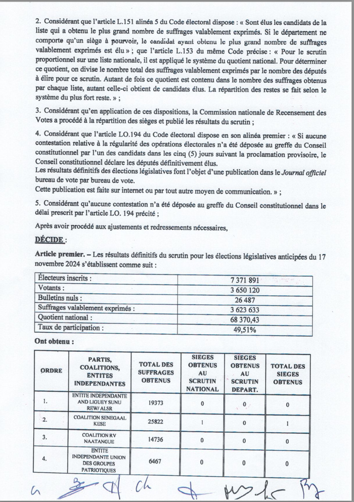 Résultas des élections législatives 2024 : le conseil constitutionnel confirme la victoire du Pastef avec 1.991.770 voix obtenues 