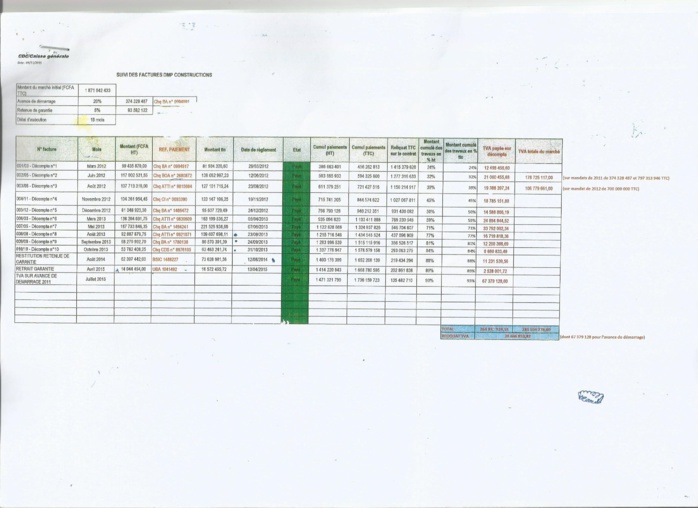 Érection du Siège de la Caisse des Dépôts et Consignations par DPM Constructions : Toute la vérité sur la brouille de 145 millions F Cfa entre le Dg Thierno Niane et le Dg Moustapha Ahmet Amar (Documents)