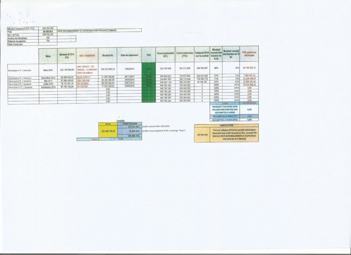 Érection du Siège de la Caisse des Dépôts et Consignations par DPM Constructions : Toute la vérité sur la brouille de 145 millions F Cfa entre le Dg Thierno Niane et le Dg Moustapha Ahmet Amar (Documents)