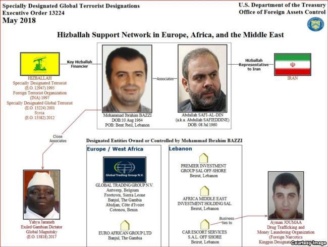 Proche collaborateur de Yahya Jammeh et dans les grâces des nouvelles autorités gambiennes : l'homme d'affaires libanais Mohammed Bazzi désigné terroriste international par le Trésor américain