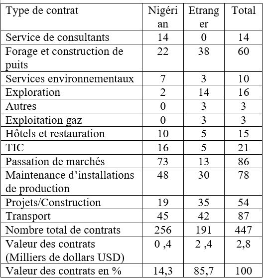 Loi Sur Le Contenu Local : Une Belle Opportunité De Relance De L ...