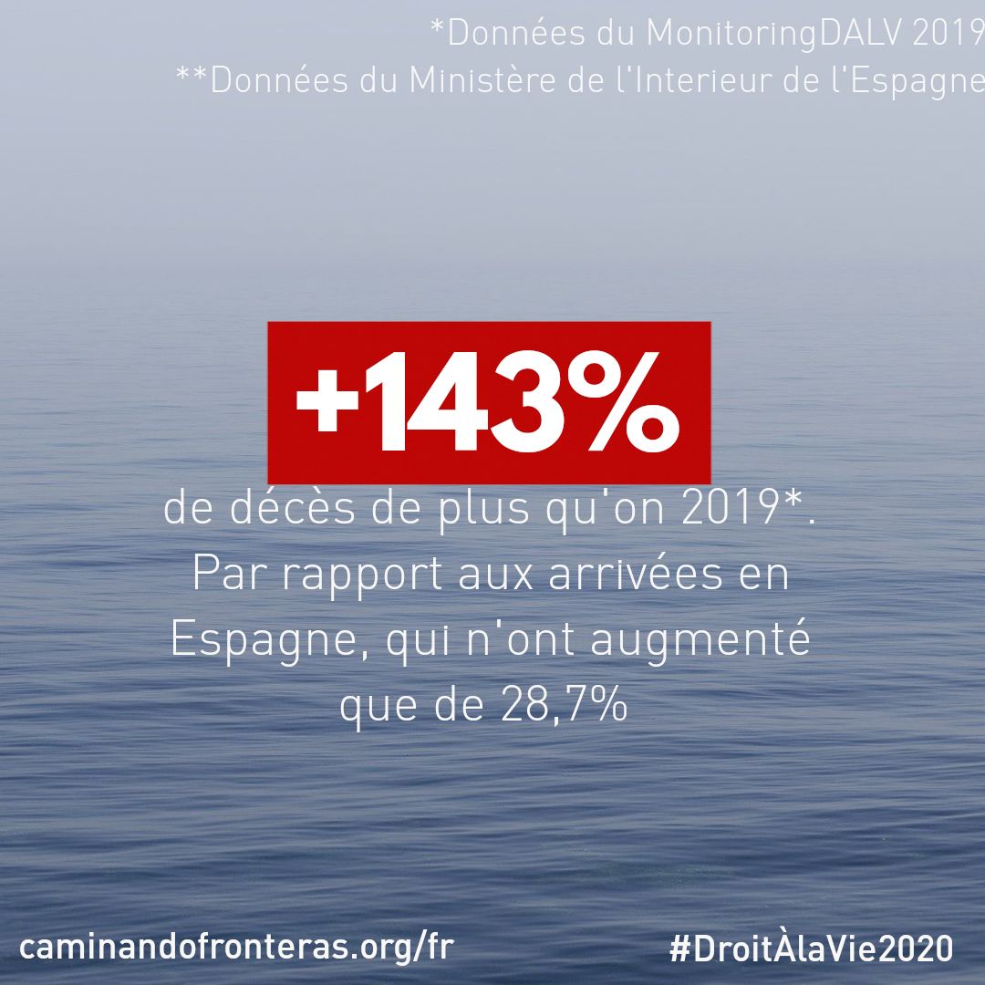 Émigration irrégulière : 2 170 victimes recensées durant l'année 2020 aux frontières espagnoles.