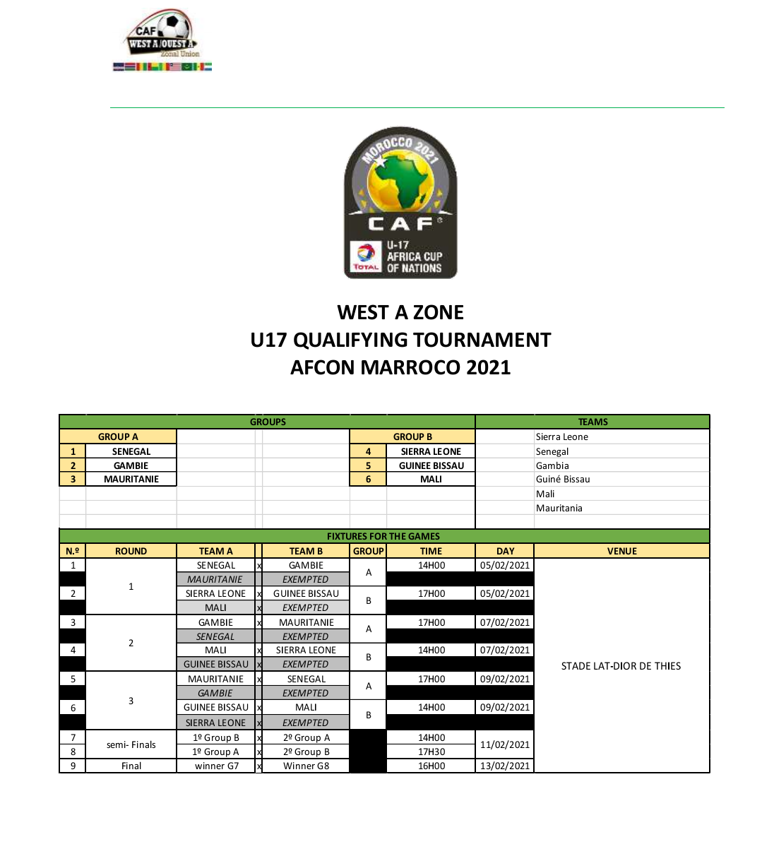 Tournoi UFOA-A / U17 : Les lionceaux dans la poule A avec la Gambie et la Mauritanie.