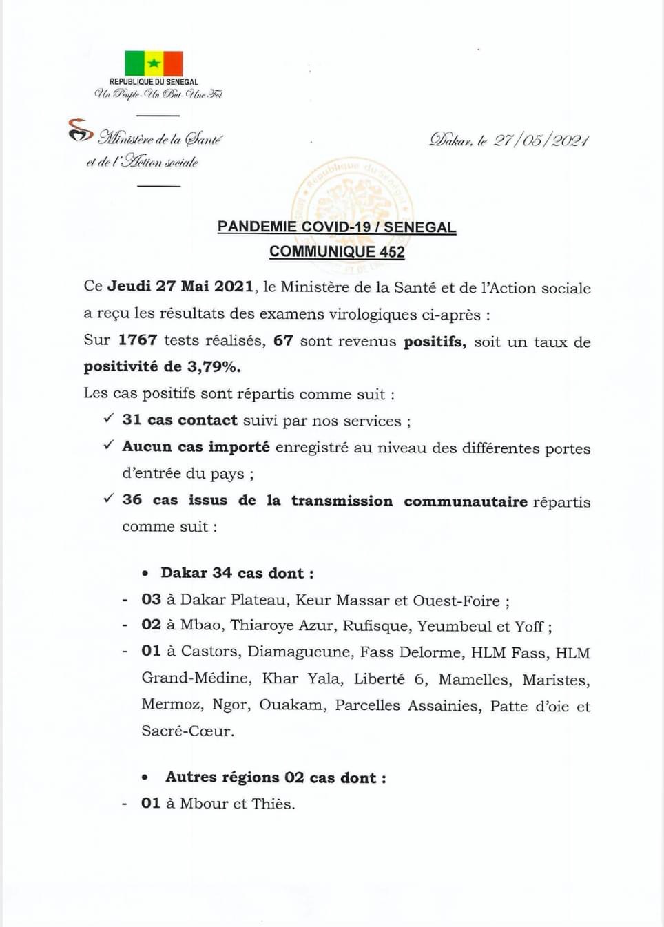 SÉNÉGAL : 67 nouveaux cas testés positifs au coronavirus, 49 nouveaux guéris, 1 nouveau décès et 4 cas graves en réanimation.