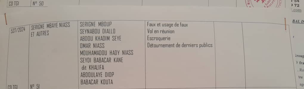 Tribunal de Kaolack: Le maire Serigne Mboup et Cie poursuivis pour escroquerie, faux et usage de faux, vol en réunion...