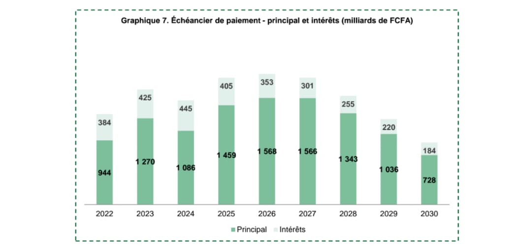 Le PROJET est mal parti , Les Germes d’un Échec Probable  (Par Arona Oumar KANE )