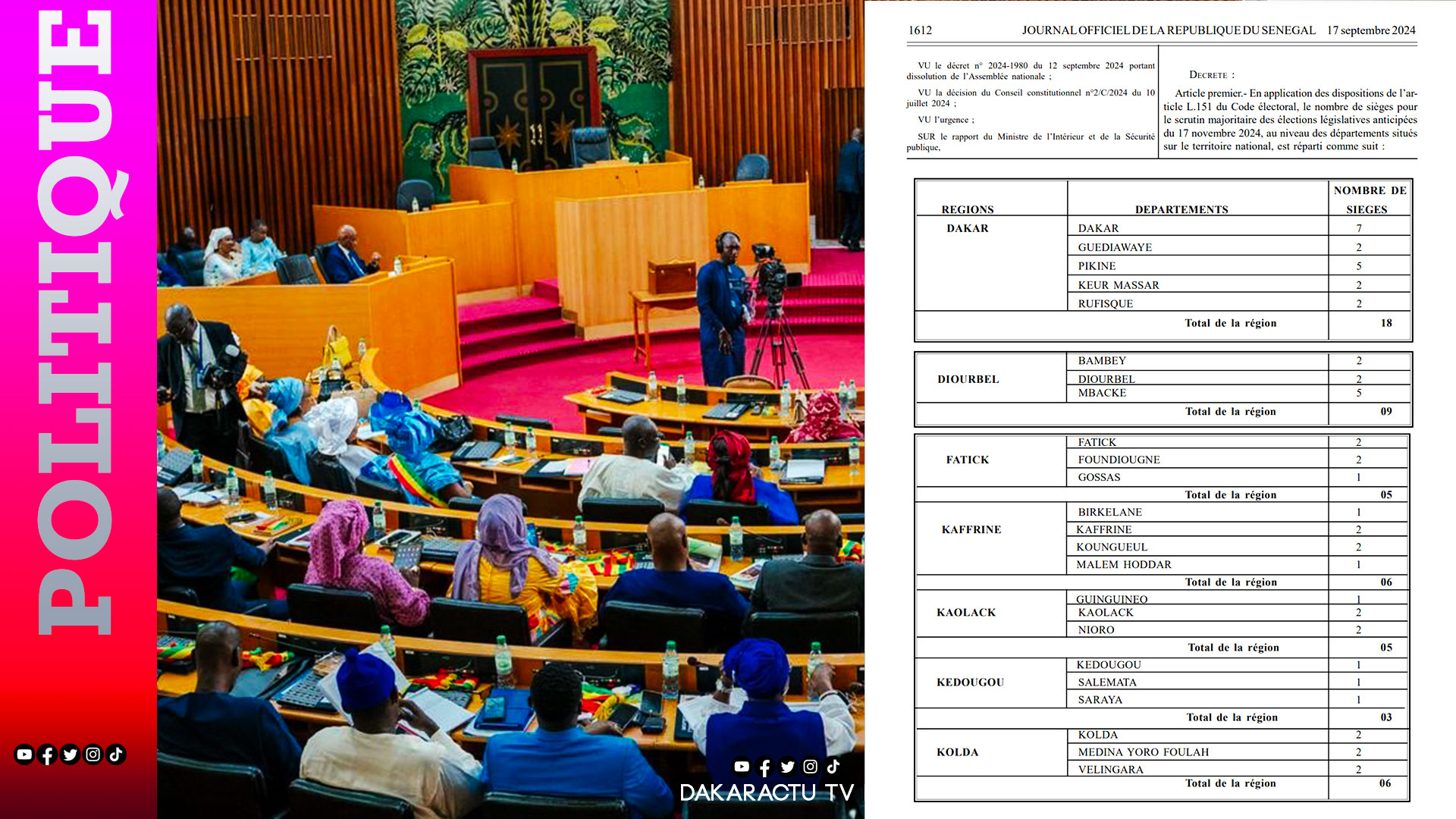 Élections législatives du 17 novembre 2024 : Voici le nombre de sièges de députés pour chaque département.