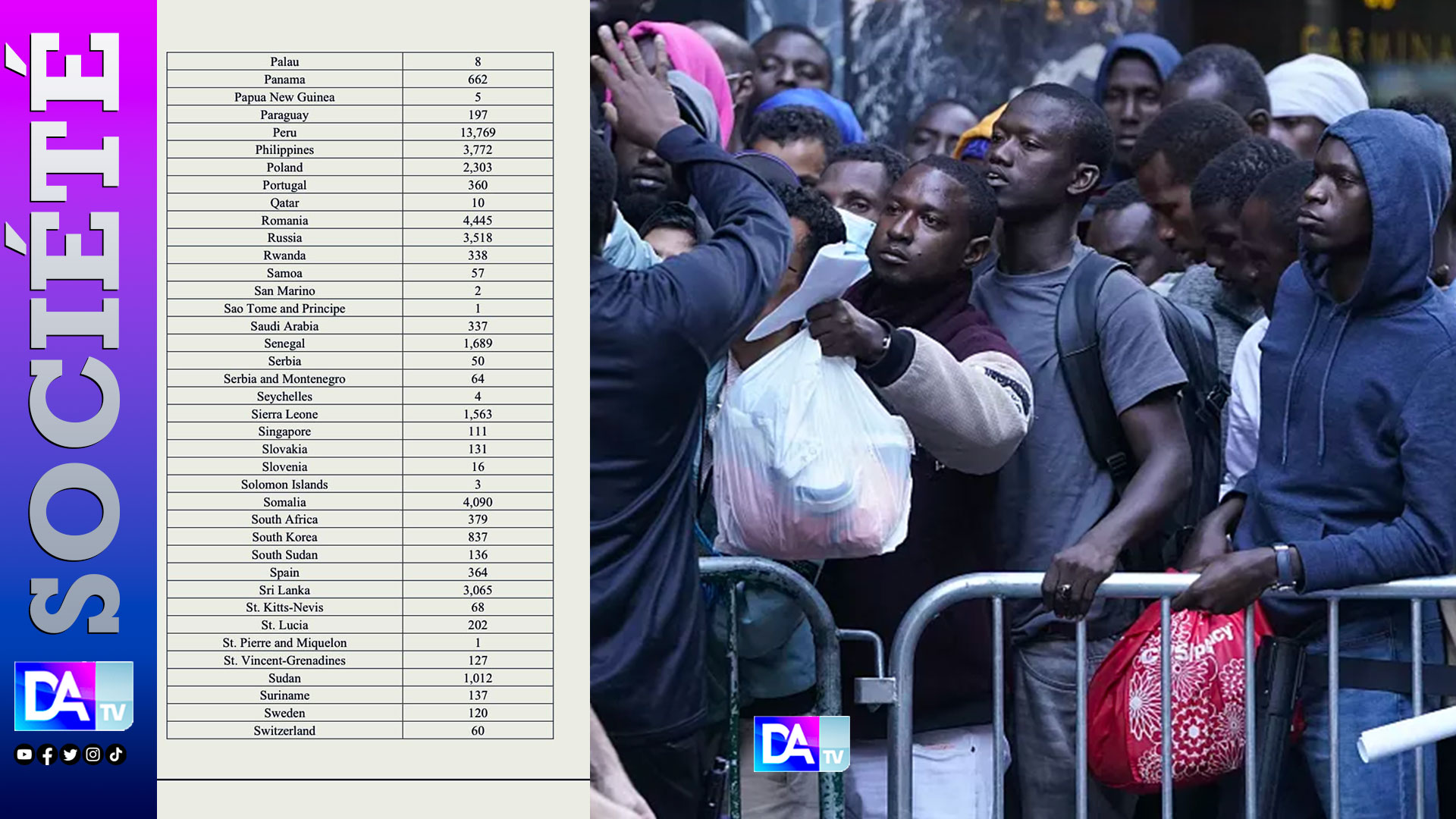 Expulsions de migrants des États-Unis vers leur pays d'origine : 1 689 Sénégalais en sursis !