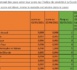 INDICE DE SÉVÉRITÉ DE LA COVID-19 : le taux de guérison est de 96,63% au Sénégal