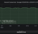 Coupure d’électricité : la connectivité à Internet à l’échelle nationale n’atteint que 8 %, selon NetBlocks.