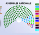 [INFOGRAPHIE] : pourcentages, sièges, chiffres… Voici les résultats provisoires des élections législatives du 17 novembre au Sénégal.