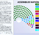 Résultas des élections législatives 2024 : le conseil constitutionnel confirme la victoire du Pastef avec 1.991.770 voix obtenues 