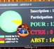 Assemblée nationale : les députés adoptent majoritairement le Projet de loi n°15/2024 portant LFR 2024