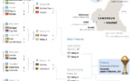 Tableau de la phase finale de la Coupe d'Afrique des nations 2021 (infographie)