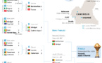 Tableau de la phase finale de la Coupe d'Afrique des nations 2021 