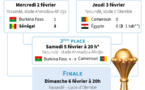 Tableau de la phase finale de la Coupe d'Afrique des nations 2021