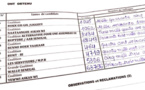 Département de Mbour / Législatives 2022 : Avec 68413 voix BBY remporte le scrutin.