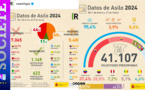 Espagne - Aides aux réfugiés : Environ 2097 demandes d'asile traitées pour le Sénégal au 1er trimestre 2024