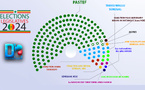 Sénégal – Élections législatives du 17 novembre 2024 : les résultats par liste et les projections en sièges (résultats provisoires)