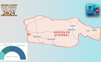 [INFOGRAPHIE] Sénégal/Législatives 2024 : Visualisez les résultats provisoires de la région de Diourbel