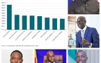 15e législature - Sénégal: ces candidats investis qui ont obtenu le plus fort reste [INFOGRAPHIE]