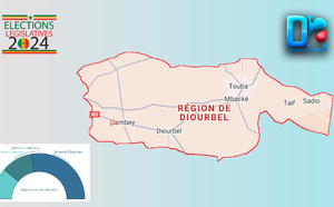 [INFOGRAPHIE] Sénégal/Législatives 2024 : Visualisez les résultats provisoires de la région de Diourbel