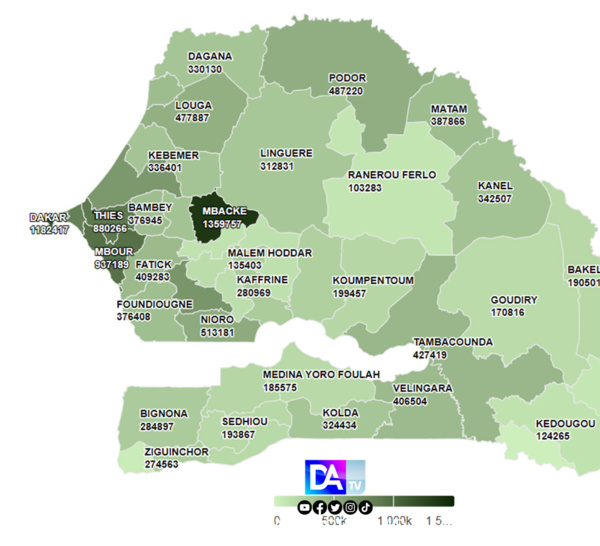 Démographie-RGPH - 2023 / Le département de Dakar en tête avec 1.278.469 habitants, suivi de Rufisque 808.337, Keur Massar 770.314, Pikine 693.402 et Guédiawaye 372.708…