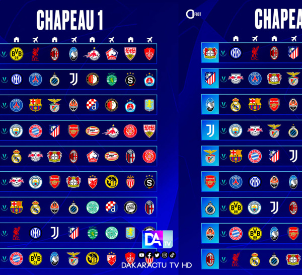 Tirage au sort de la nouvelle formule de la Ligue des champions : Des affiches explosives au menu !