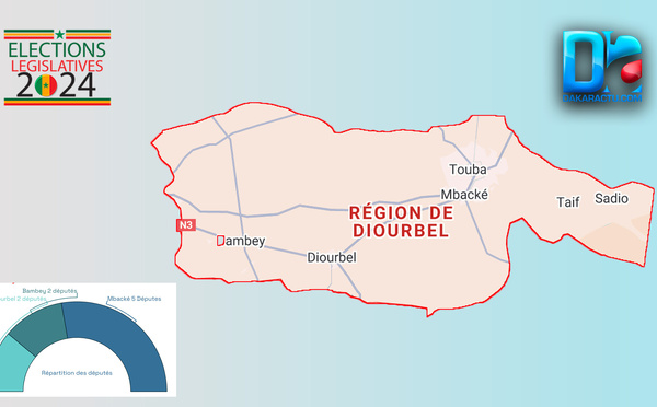 [INFOGRAPHIE] Sénégal/Législatives 2024 : Visualisez les résultats provisoires de la région de Diourbel